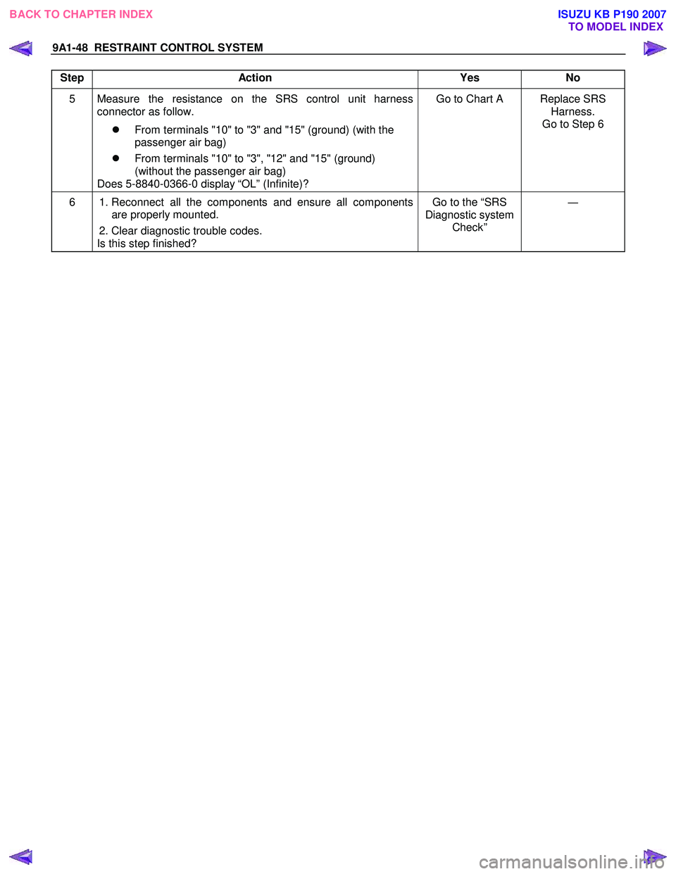 ISUZU KB P190 2007  Workshop Repair Manual 9A1-48  RESTRAINT CONTROL SYSTEM 
 
Step Action  Yes  No 
5   Measure the resistance on the SRS control unit harness 
connector as follow. 
�z  From terminals "10" to "3" and "15" (ground) (with the  