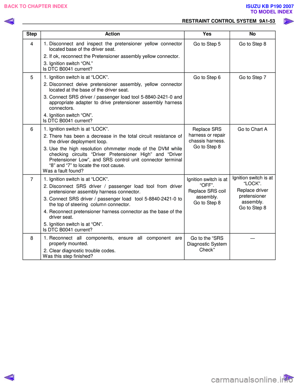 ISUZU KB P190 2007  Workshop Repair Manual RESTRAINT CONTROL SYSTEM  9A1-53 
 
Step Action  Yes No 
4    
1. Disconnect and inspect the pretensioner yellow connector 
located base of the driver seat. 
  2. If ok, reconnect the Pretensioner ass