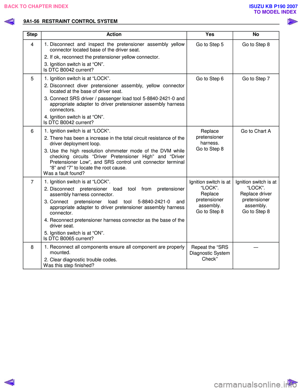 ISUZU KB P190 2007  Workshop Repair Manual 9A1-56  RESTRAINT CONTROL SYSTEM 
 
Step Action  Yes No 
4    
1. Disconnect and inspect the pretensioner assembly yellow 
connector located base of the driver seat. 
  2. If ok, reconnect the pretens