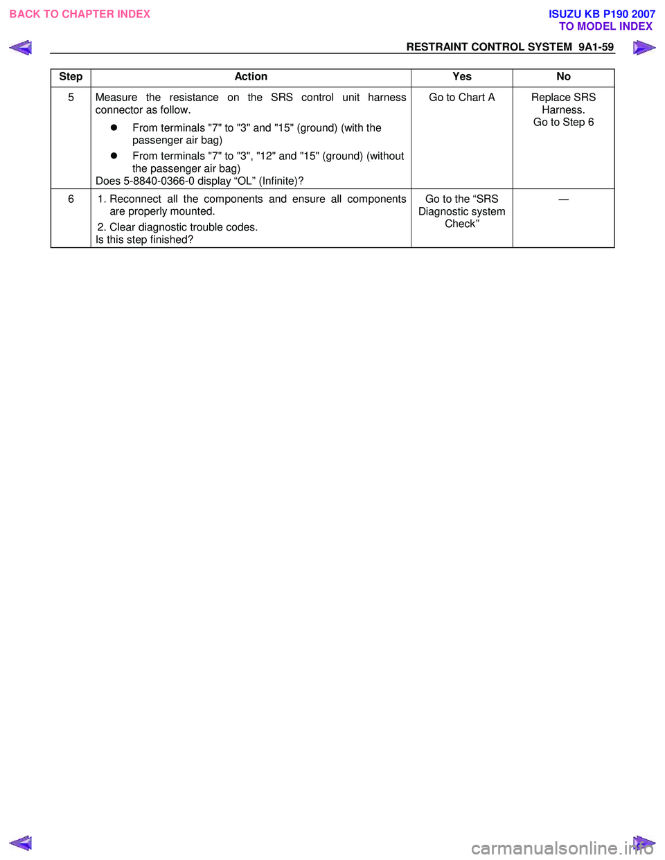 ISUZU KB P190 2007  Workshop Repair Manual RESTRAINT CONTROL SYSTEM  9A1-59 
 
Step Action  Yes  No 
5   Measure the resistance on the SRS control unit harness 
connector as follow. 
�z  From terminals "7" to "3" and "15" (ground) (with the  
