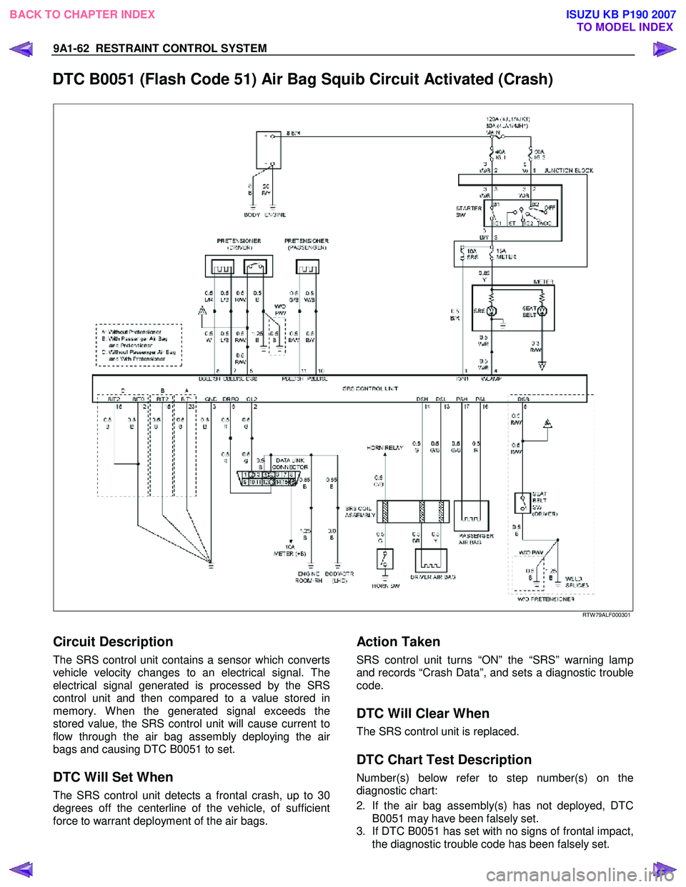 ISUZU KB P190 2007  Workshop Repair Manual 9A1-62  RESTRAINT CONTROL SYSTEM 
 
DTC B0051 (Flash Code 51) Air Bag Squib Circuit Activated (Crash)  
  
 
   
RTW 79ALF000301 
 
Circuit Description 
The SRS control unit contains a sensor which co