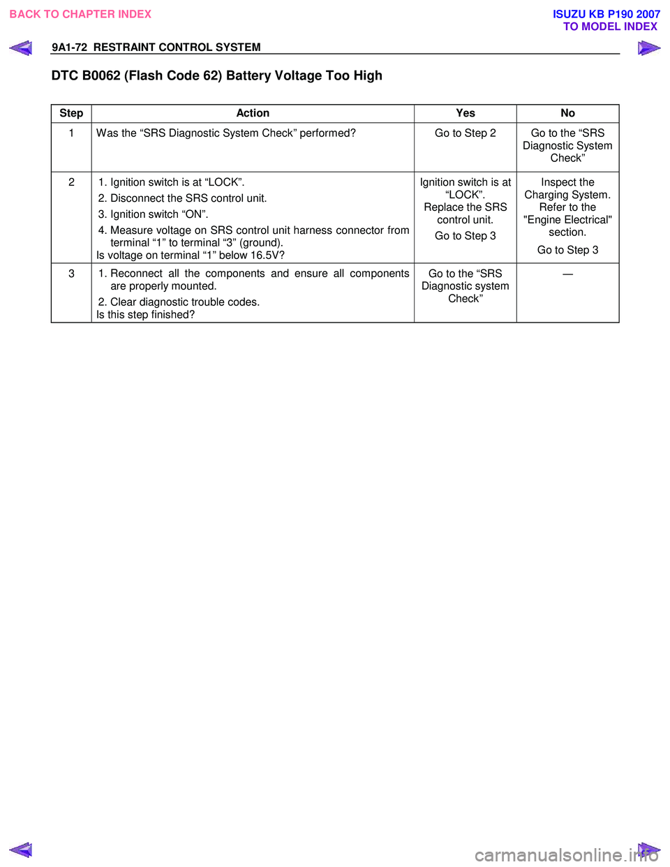 ISUZU KB P190 2007  Workshop Repair Manual 9A1-72  RESTRAINT CONTROL SYSTEM 
 
DTC B0062 (Flash Code 62) Battery Voltage Too High  
 
Step Action  Yes  No 
1  W as the “SRS Diagnostic System Check” performed? Go to Step 2  Go to the “SRS