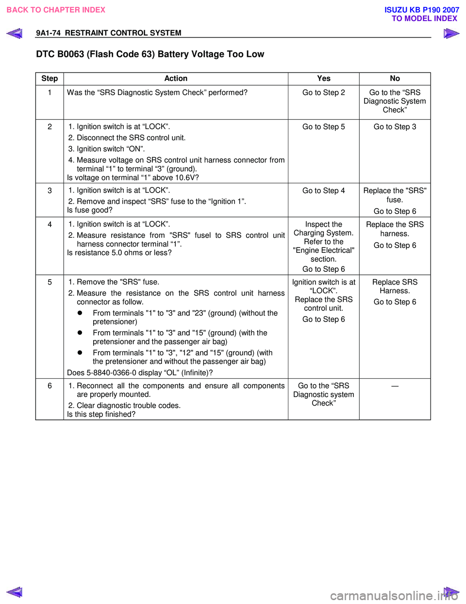 ISUZU KB P190 2007  Workshop Repair Manual 9A1-74  RESTRAINT CONTROL SYSTEM 
 
DTC B0063 (Flash Code 63) Battery Voltage Too Low 
 
Step Action  Yes  No 
1  W as the “SRS Diagnostic System Check” performed? Go to Step 2  Go to the “SRS 
