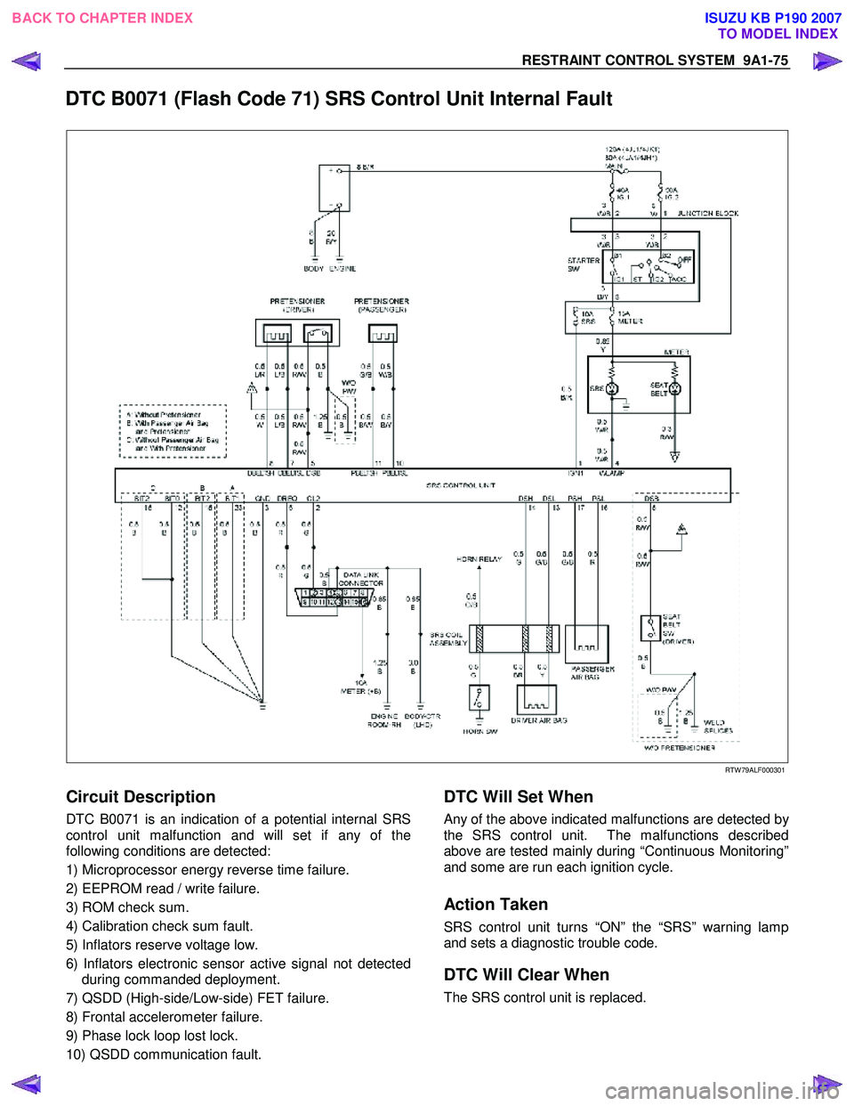 ISUZU KB P190 2007  Workshop Repair Manual RESTRAINT CONTROL SYSTEM  9A1-75 
 
DTC B0071 (Flash Code 71) SRS Control Unit Internal Fault  
  
 
   
RTW 79ALF000301  
Circuit Description 
DTC B0071 is an indication of a potential internal SRS 
