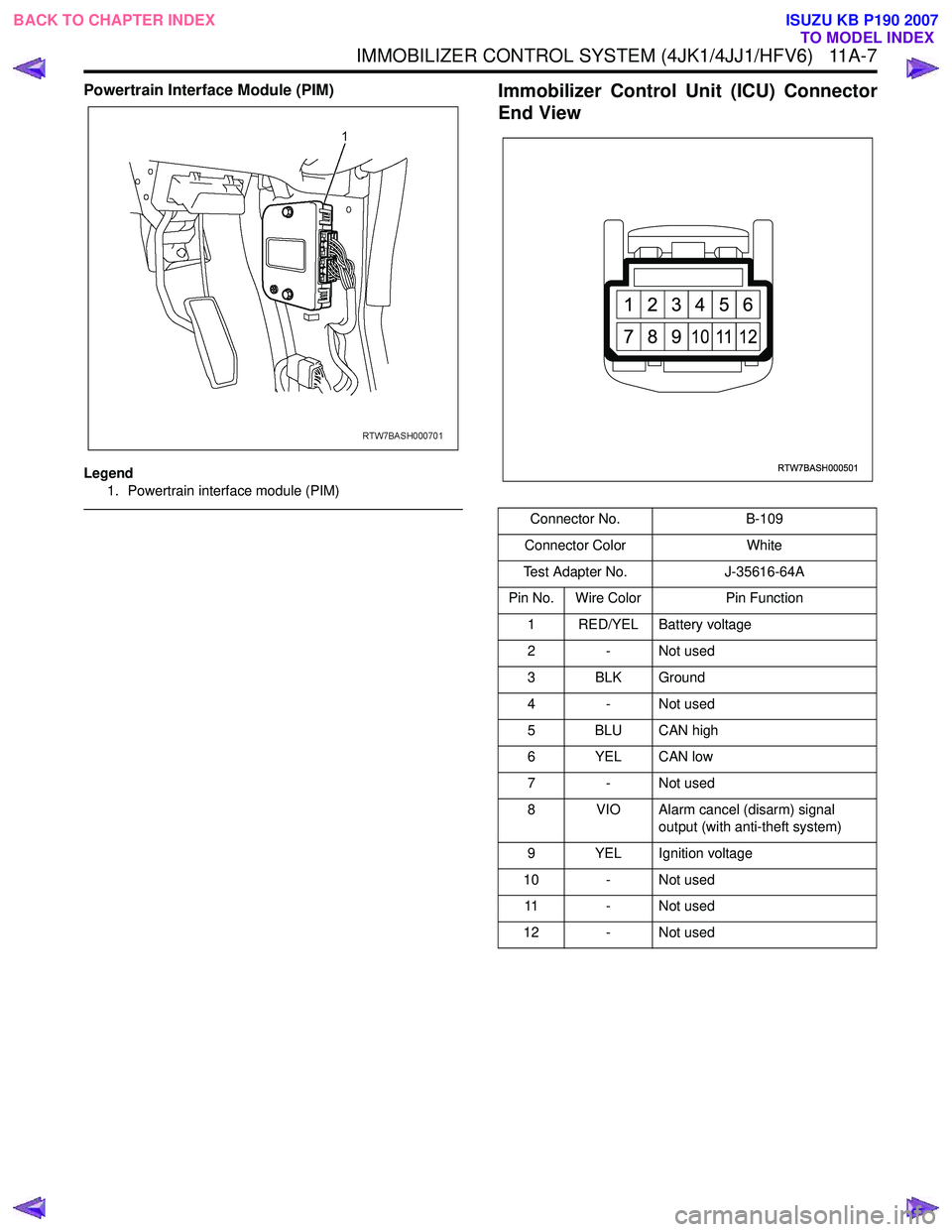 ISUZU KB P190 2007  Workshop Repair Manual IMMOBILIZER CONTROL SYSTEM (4JK1/4JJ1/HFV6)   11A-7
Powertrain Interface Module (PIM)
Legend1. Powertrain interface module (PIM)
Immobilizer Control Unit (ICU) Connector 
End View
Connector No. B-109
