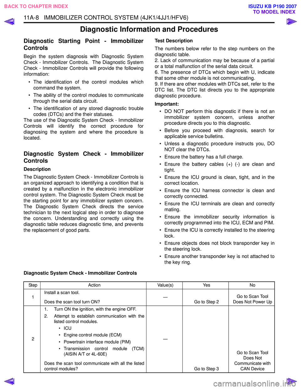 ISUZU KB P190 2007  Workshop Repair Manual 11A-8   IMMOBILIZER CONTROL SYSTEM (4JK1/4JJ1/HFV6)
Diagnostic Information and Procedures
Diagnostic Starting Point - Immobilizer 
Controls
Begin the system diagnosis with Diagnostic System 
Check - I