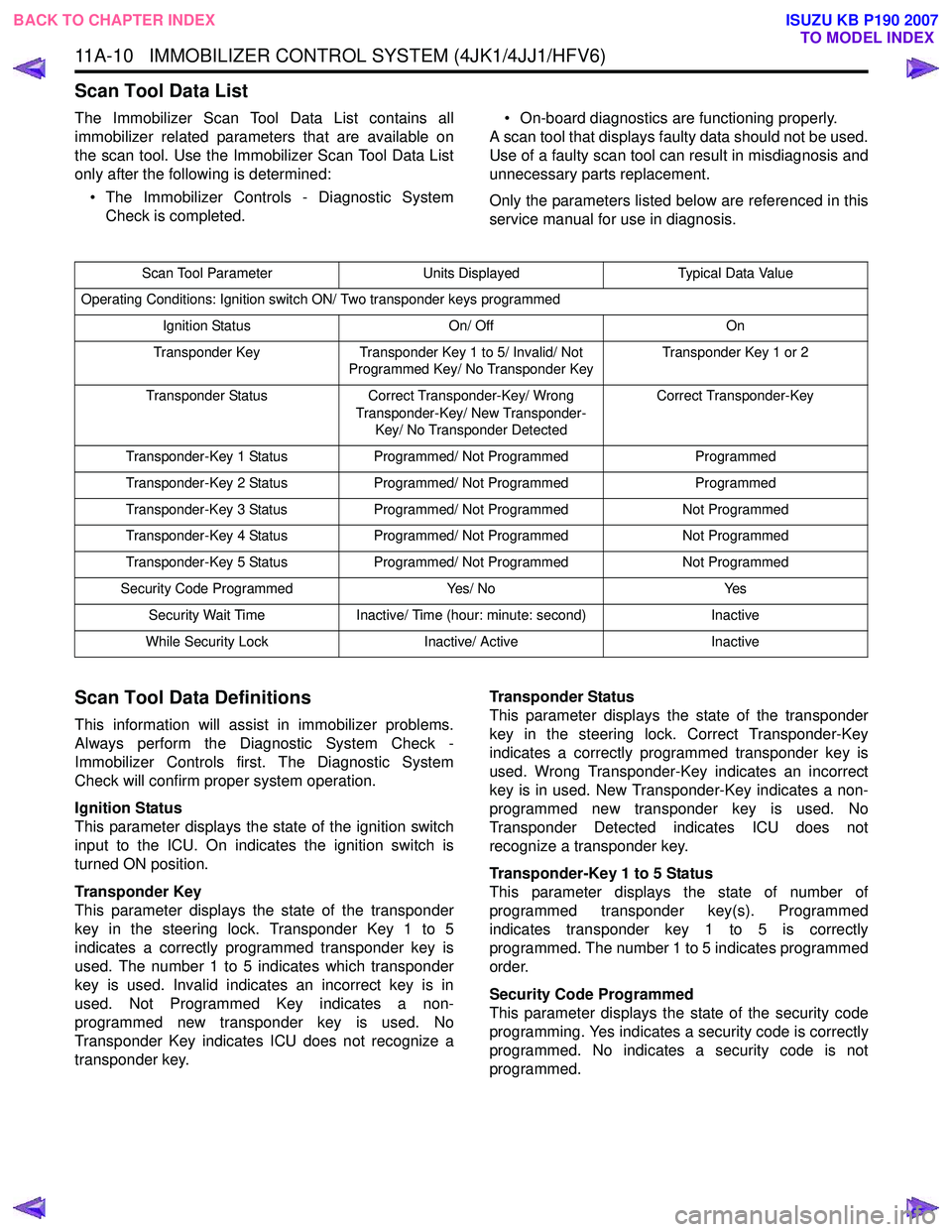 ISUZU KB P190 2007  Workshop Repair Manual 11A-10   IMMOBILIZER CONTROL SYSTEM (4JK1/4JJ1/HFV6)
Scan Tool Data List
The Immobilizer Scan Tool Data List contains all 
immobilizer related parameters that are available on
the scan tool. Use the I