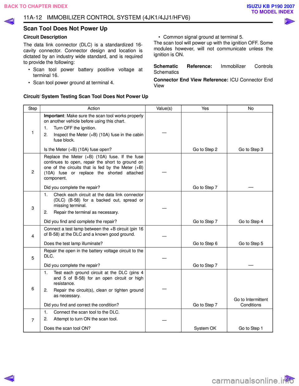 ISUZU KB P190 2007  Workshop Repair Manual 11A-12   IMMOBILIZER CONTROL SYSTEM (4JK1/4JJ1/HFV6)
Scan Tool Does Not Power Up
Circuit Description 
The data link connector (DLC) is a standardized 16- 
cavity connector. Connector design and locati