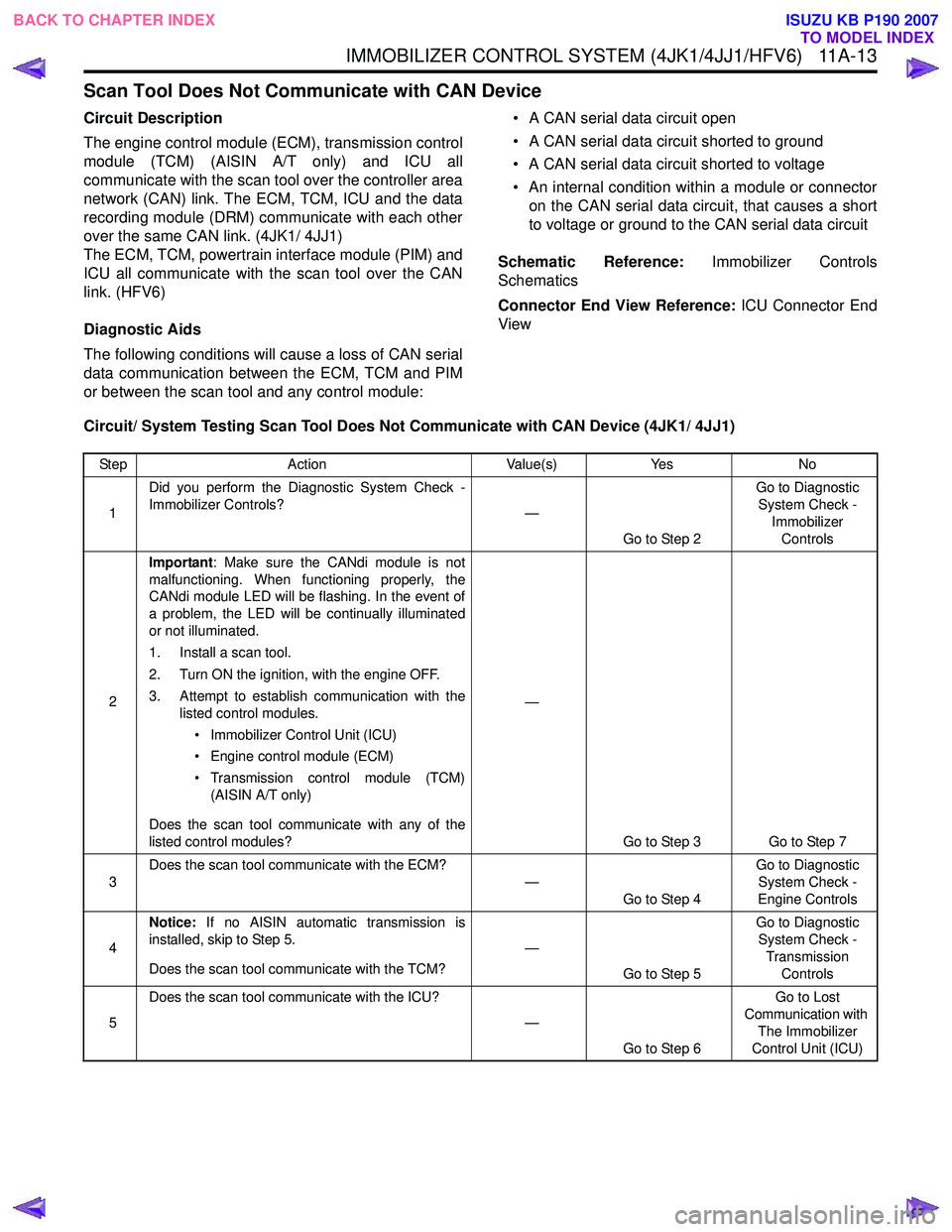 ISUZU KB P190 2007  Workshop Repair Manual IMMOBILIZER CONTROL SYSTEM (4JK1/4JJ1/HFV6)   11A-13
Scan Tool Does Not Communicate with CAN Device
Circuit Description 
The engine control module (ECM), transmission control 
module (TCM) (AISIN A/T 