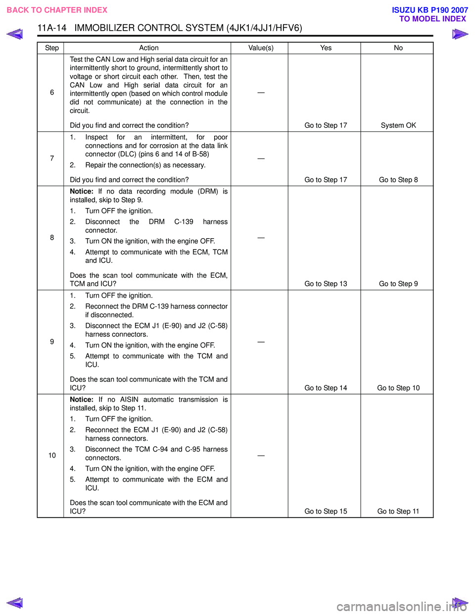 ISUZU KB P190 2007  Workshop Repair Manual 11A-14   IMMOBILIZER CONTROL SYSTEM (4JK1/4JJ1/HFV6)
6Test the CAN Low and High serial data circuit for an 
intermittently short to ground, intermittently short to 
voltage or short circuit each other