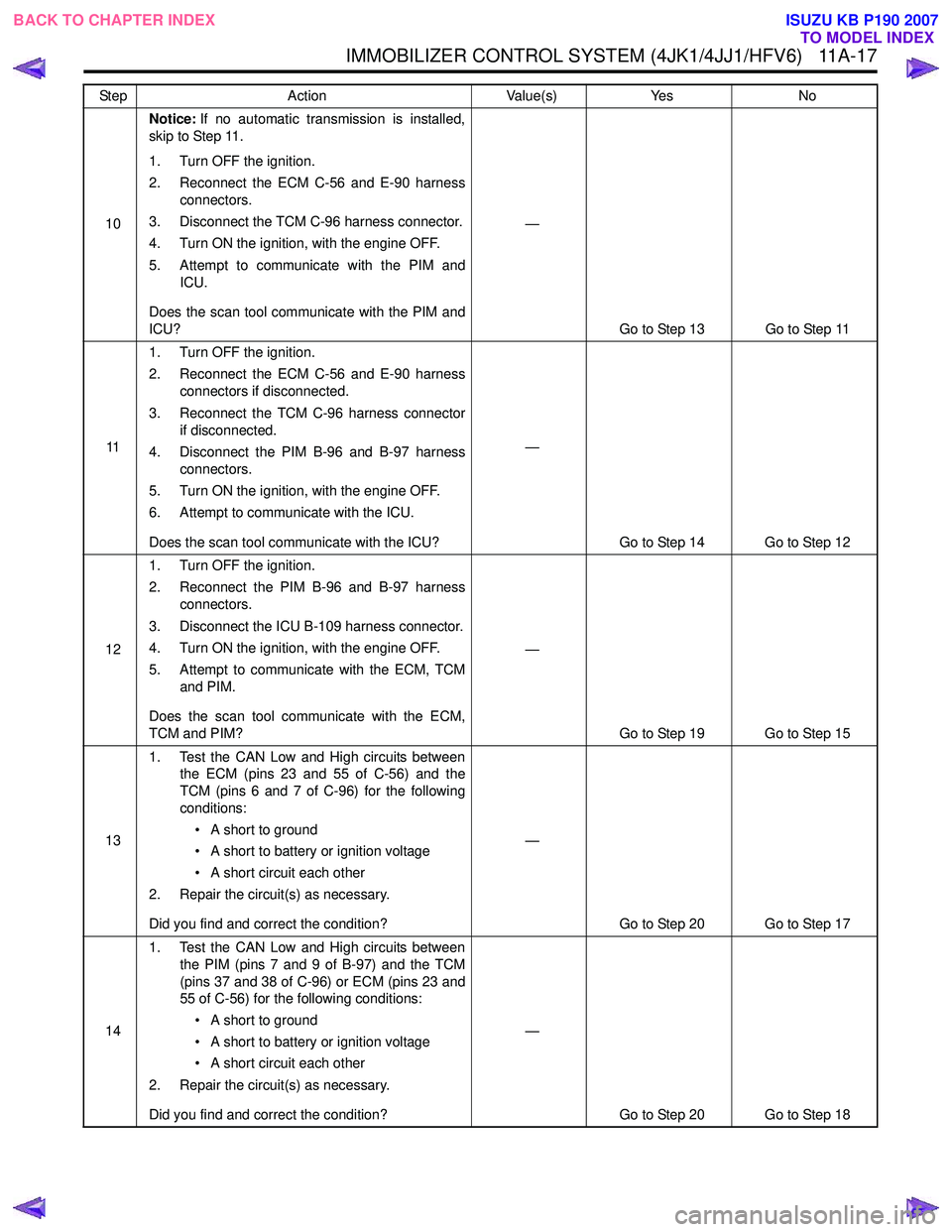 ISUZU KB P190 2007  Workshop Repair Manual IMMOBILIZER CONTROL SYSTEM (4JK1/4JJ1/HFV6)   11A-17
10Notice:
If no automatic transmission is installed,
skip to Step 11. 
1. Turn OFF the ignition. 
2. Reconnect the ECM C-56 and E-90 harness connec