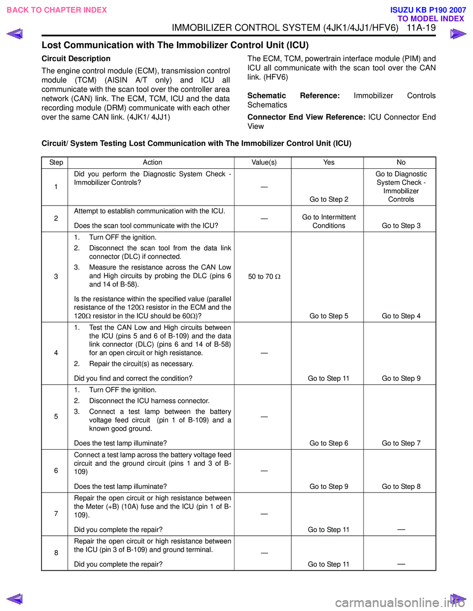 ISUZU KB P190 2007  Workshop Repair Manual IMMOBILIZER CONTROL SYSTEM (4JK1/4JJ1/HFV6)   11A-19
Lost Communication with The Immobilizer Control Unit (ICU)
Circuit Description 
The engine control module (ECM), transmission control 
module (TCM)