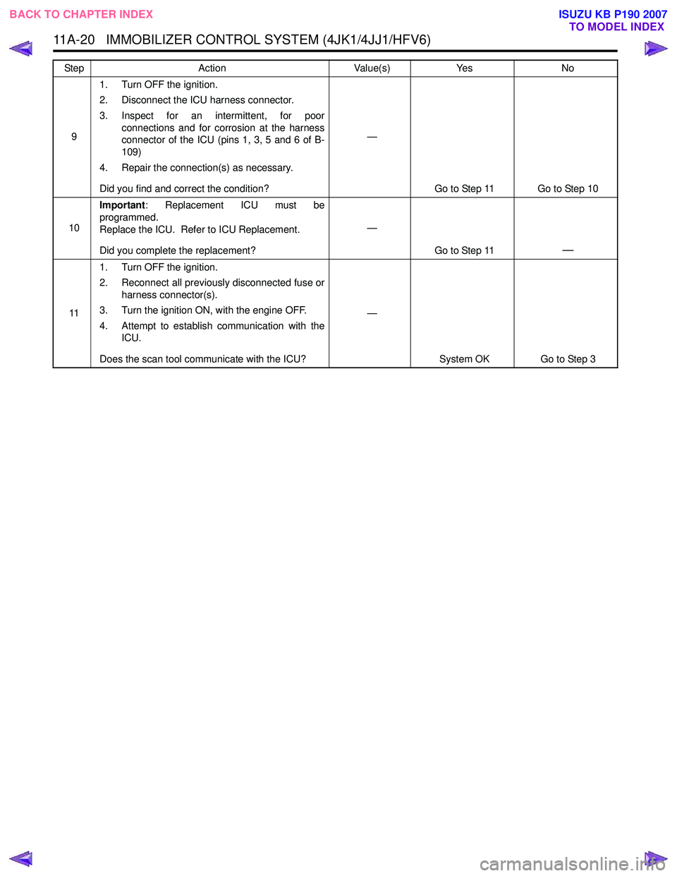 ISUZU KB P190 2007  Workshop Repair Manual 11A-20   IMMOBILIZER CONTROL SYSTEM (4JK1/4JJ1/HFV6)
91. Turn OFF the ignition. 
2. Disconnect the ICU harness connector. 
3. Inspect for an intermittent, for poor connections and for corrosion at the