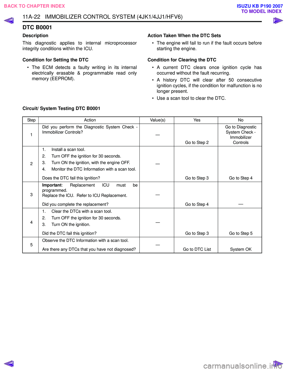 ISUZU KB P190 2007  Workshop Repair Manual 11A-22   IMMOBILIZER CONTROL SYSTEM (4JK1/4JJ1/HFV6)
DTC B0001 
Description 
This diagnostic applies to internal microprocessor 
integrity conditions within the ICU. 
Condition for Setting the DTC •