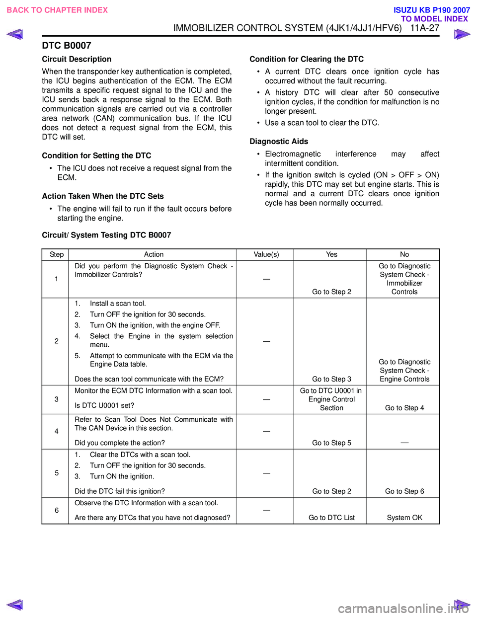 ISUZU KB P190 2007  Workshop Repair Manual IMMOBILIZER CONTROL SYSTEM (4JK1/4JJ1/HFV6)   11A-27
DTC B0007
Circuit Description 
When the transponder key authentication is completed, 
the ICU begins authentication of the ECM. The ECM
transmits a