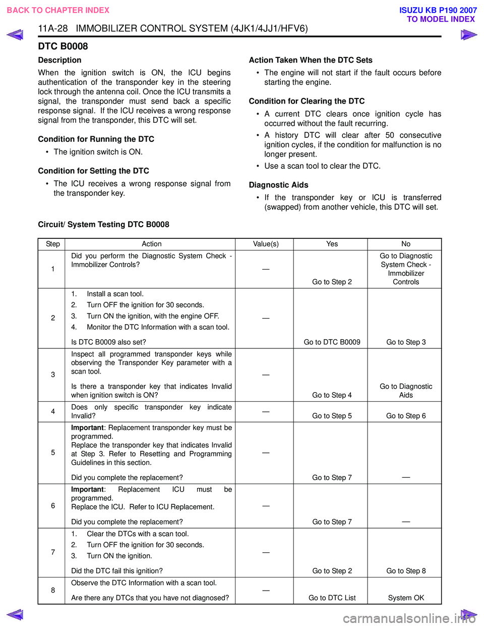 ISUZU KB P190 2007  Workshop Repair Manual 11A-28   IMMOBILIZER CONTROL SYSTEM (4JK1/4JJ1/HFV6)
DTC B0008
Description 
When the ignition switch is ON, the ICU begins 
authentication of the transponder key in the steering
lock through the anten