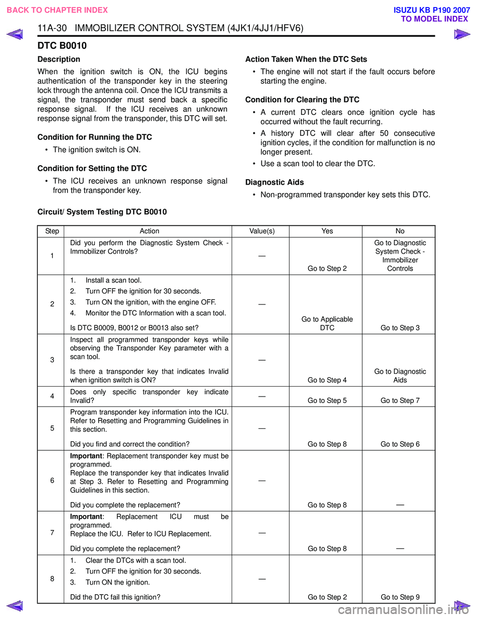ISUZU KB P190 2007  Workshop Repair Manual 11A-30   IMMOBILIZER CONTROL SYSTEM (4JK1/4JJ1/HFV6)
DTC B0010
Description 
When the ignition switch is ON, the ICU begins 
authentication of the transponder key in the steering
lock through the anten