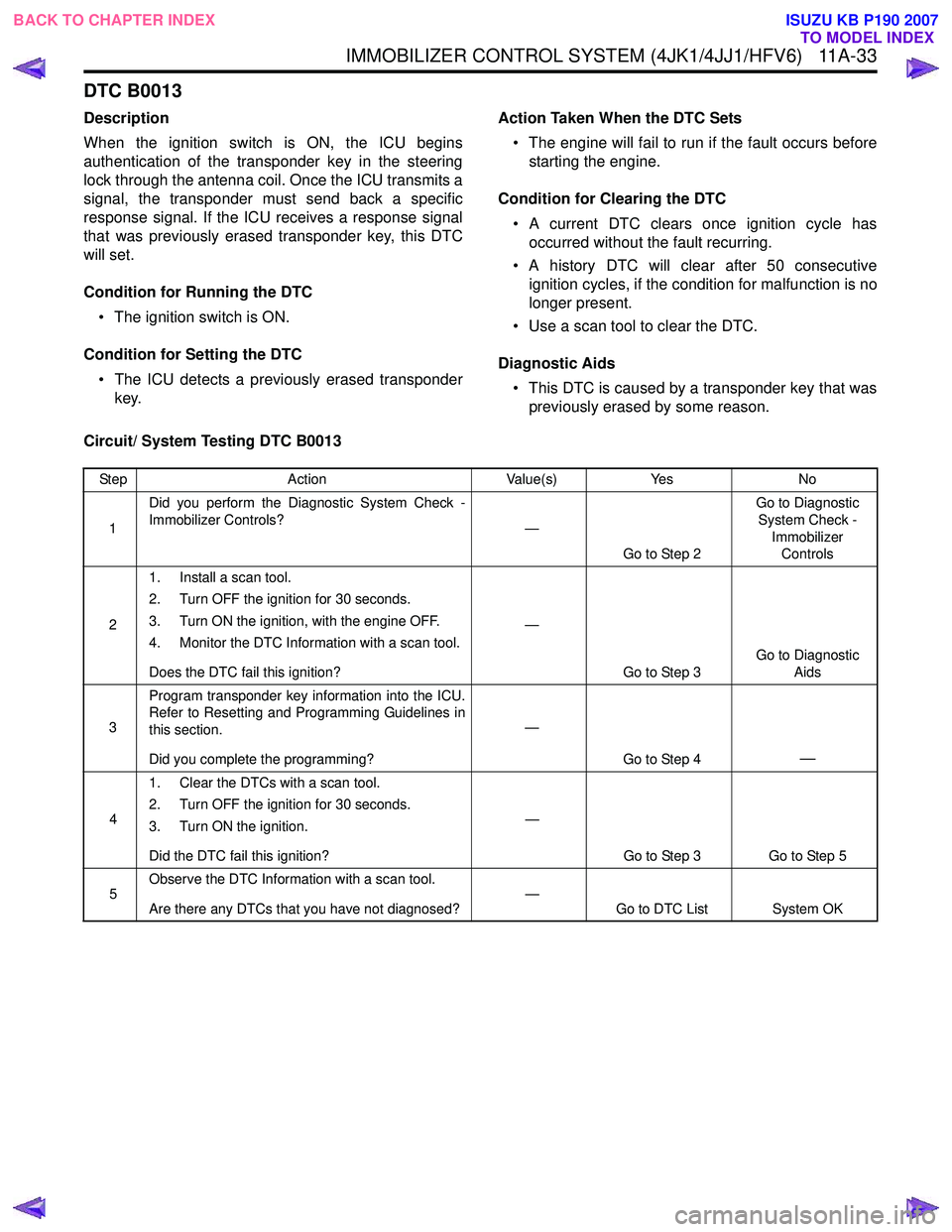 ISUZU KB P190 2007  Workshop Repair Manual IMMOBILIZER CONTROL SYSTEM (4JK1/4JJ1/HFV6)   11A-33
DTC B0013
Description 
When the ignition switch is ON, the ICU begins 
authentication of the transponder key in the steering
lock through the anten