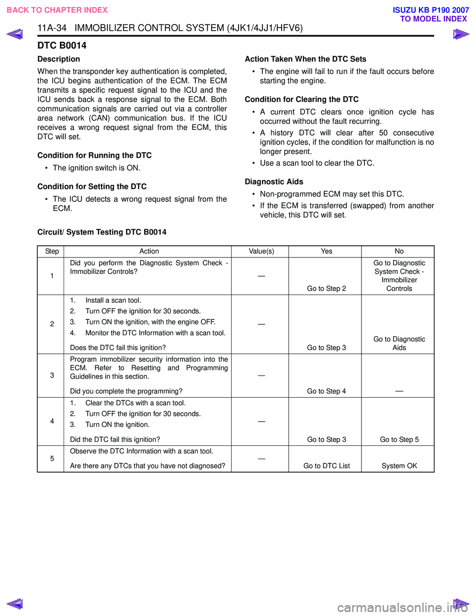 ISUZU KB P190 2007  Workshop Repair Manual 11A-34   IMMOBILIZER CONTROL SYSTEM (4JK1/4JJ1/HFV6)
DTC B0014
Description 
When the transponder key authentication is completed, 
the ICU begins authentication of the ECM. The ECM
transmits a specifi