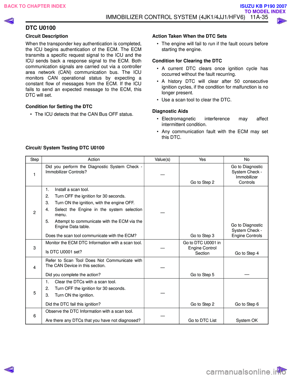 ISUZU KB P190 2007  Workshop Repair Manual IMMOBILIZER CONTROL SYSTEM (4JK1/4JJ1/HFV6)   11A-35
DTC U0100
Circuit Description 
When the transponder key authentication is completed, 
the ICU begins authentication of the ECM. The ECM
transmits a
