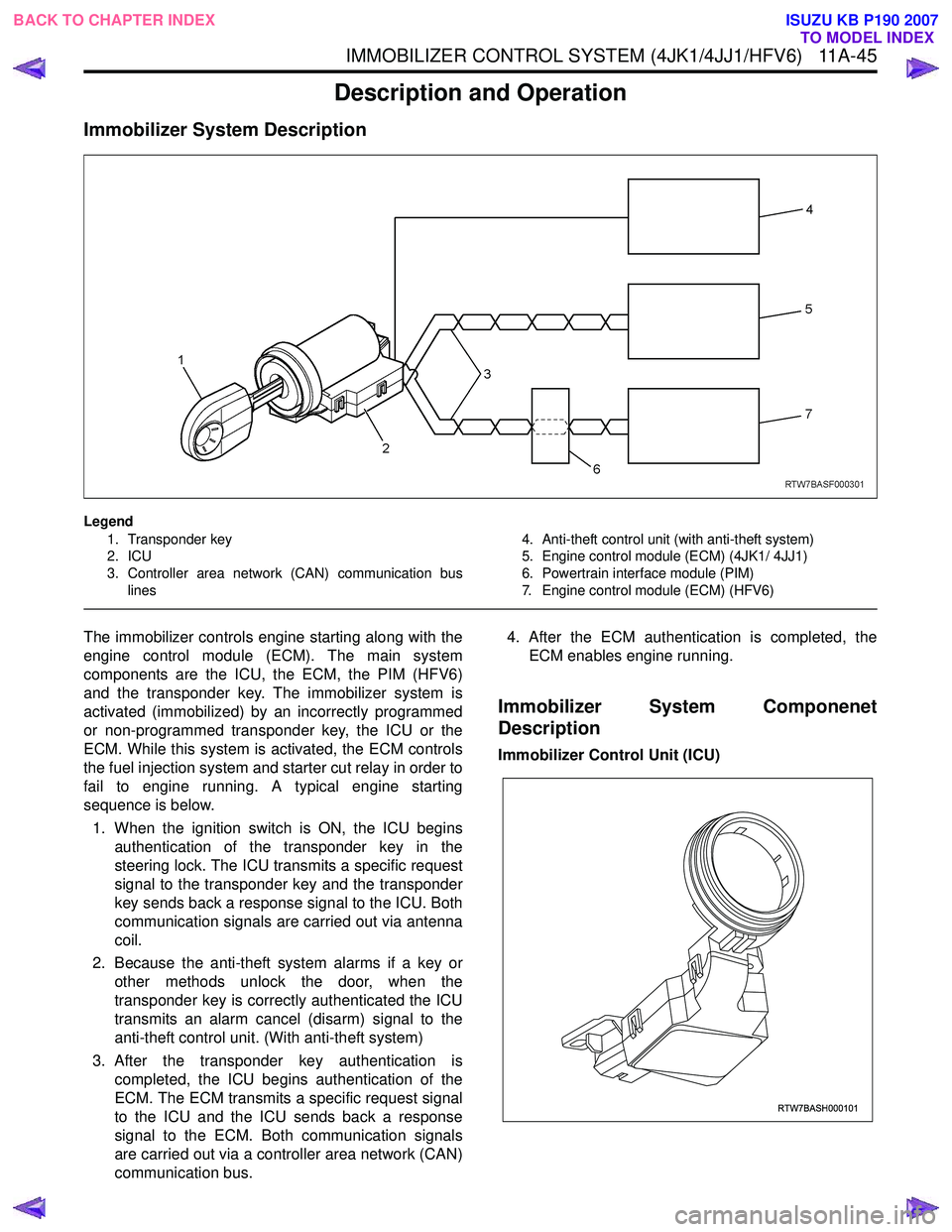 ISUZU KB P190 2007  Workshop Repair Manual IMMOBILIZER CONTROL SYSTEM (4JK1/4JJ1/HFV6)   11A-45
Description and Operation
Immobilizer System Description
Legend1. Transponder key 
2. ICU 
3. Controller area network (CAN) communication bus lines