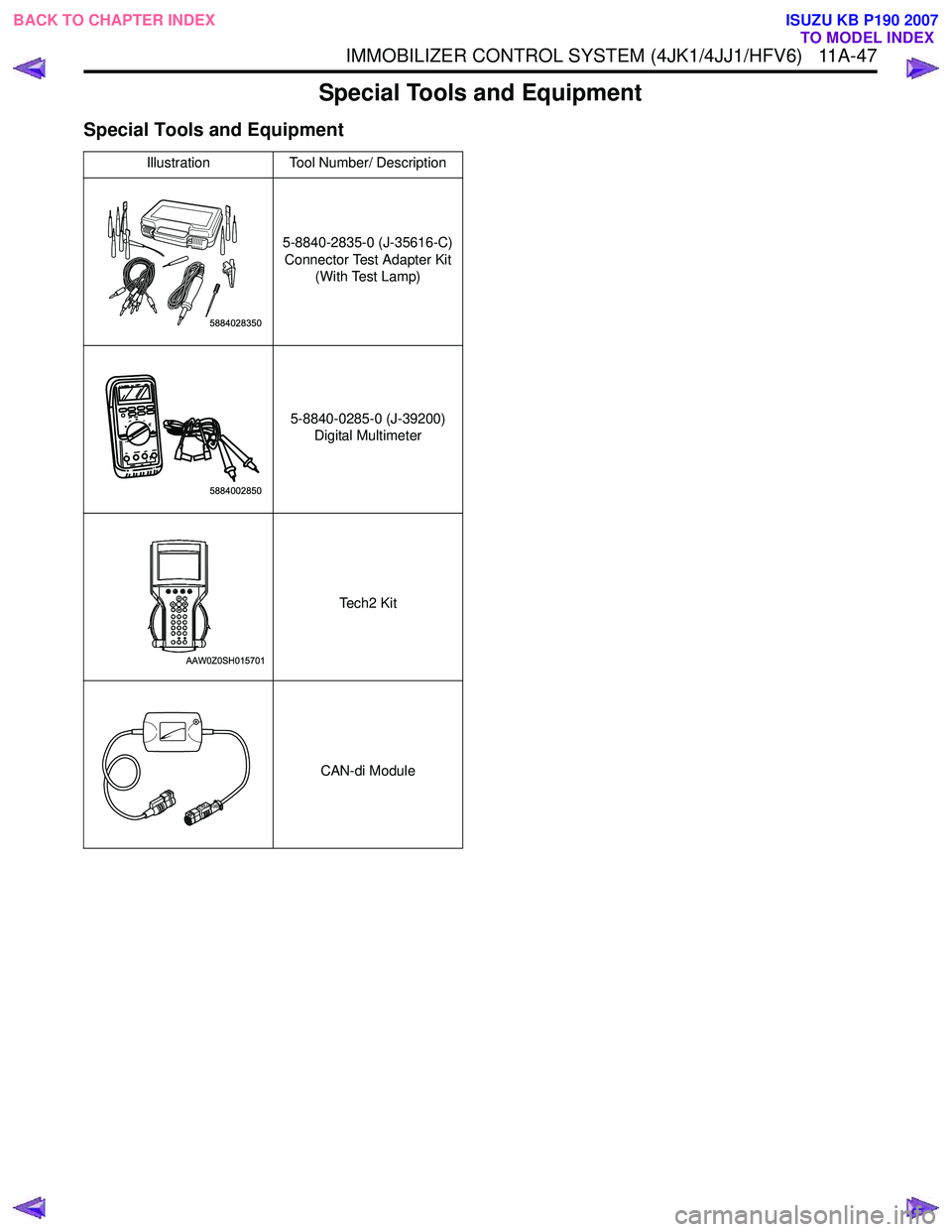 ISUZU KB P190 2007  Workshop Repair Manual IMMOBILIZER CONTROL SYSTEM (4JK1/4JJ1/HFV6)   11A-47
Special Tools and Equipment
Special Tools and Equipment
IllustrationTool Number/ Description
5-8840-2835-0 (J-35616-C) Connector Test Adapter Kit  