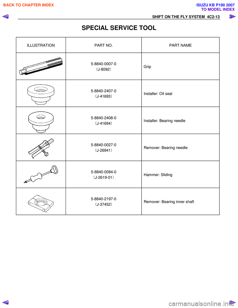 ISUZU KB P190 2007  Workshop Repair Manual SHIFT ON THE FLY SYSTEM  4C2-13 
SPECIAL SERVICE TOOL 
ILLUSTRATION  PART NO.  PART NAME 
 
 5-8840-0007-0 
（ J-8092 ）  Grip 
 
  5-8840-2407-0 
（ J-41693 ）  Installer: Oil seal 
 
  5-8840-24