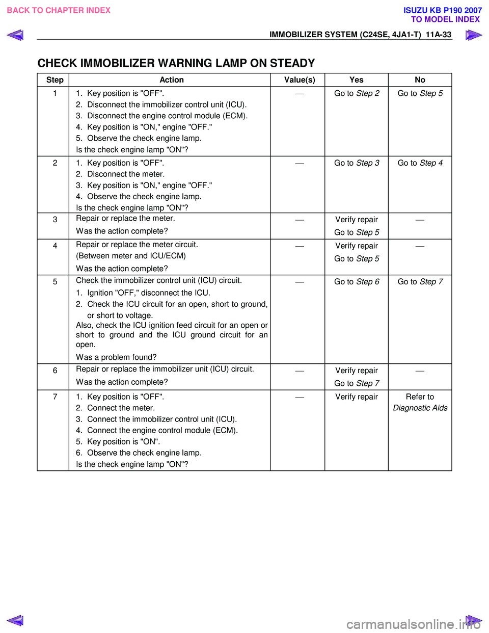 ISUZU KB P190 2007  Workshop Repair Manual IMMOBILIZER SYSTEM (C24SE, 4JA1-T)  11A-33 
CHECK IMMOBILIZER WARNING LAMP ON STEADY  
Step Action  Value(s)  Yes No 
1  1.  Key position is "OFF". 
2.  Disconnect the immobilizer control unit (ICU). 