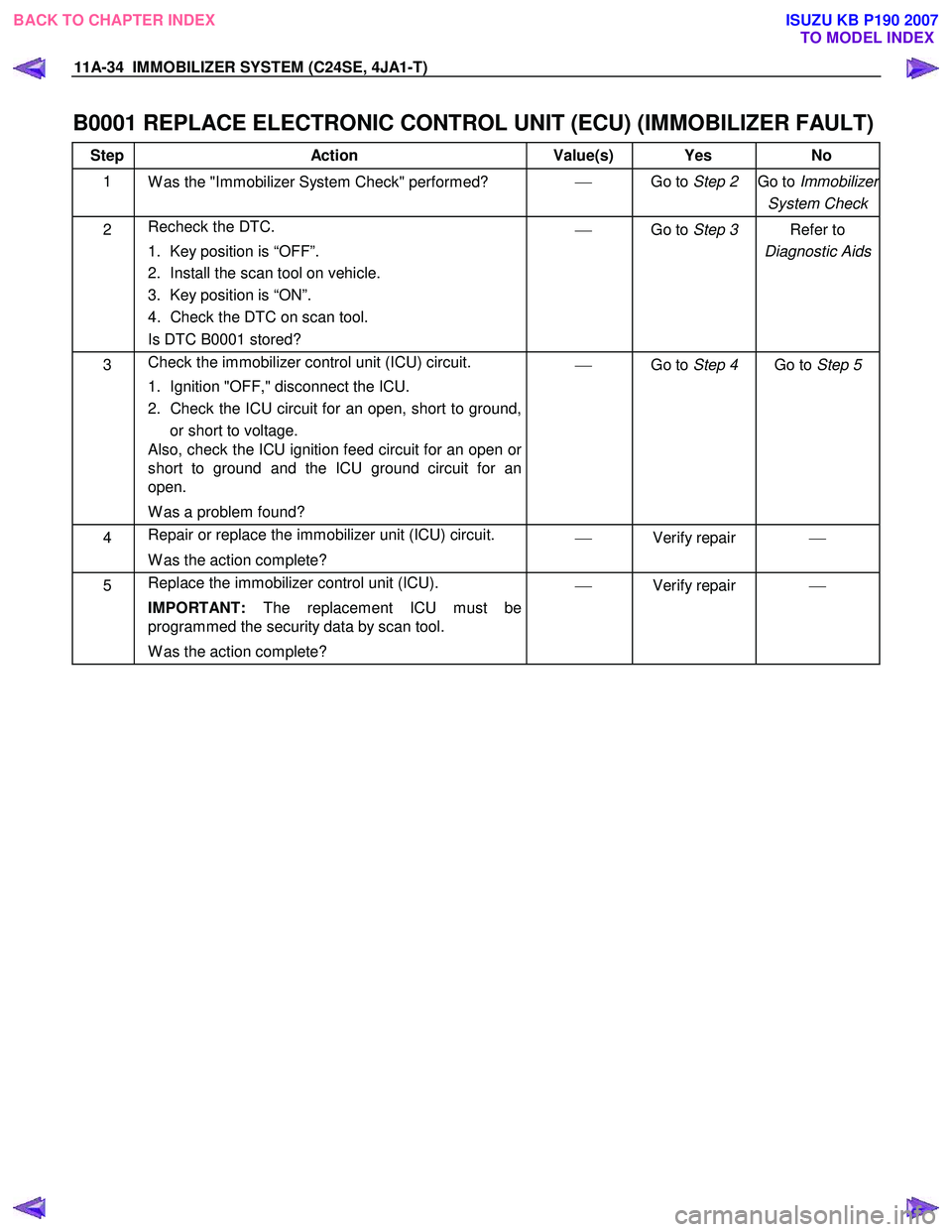 ISUZU KB P190 2007 Workshop Repair Manual 11A-34 IMMOBILIZER SYSTEM (C24SE, 4JA1-T)
B0001 REPLACE ELECTRONIC CONTROL UNIT (ECU) (IMMOBILIZER FAULT)
Step Action Value(s) Yes No
1
W as the "Immobilizer System Check" performed?
ISUZU KB P190 2007 Workshop Repair Manual 11A-34 IMMOBILIZER SYSTEM (C24SE, 4JA1-T)
B0001 REPLACE ELECTRONIC CONTROL UNIT (ECU) (IMMOBILIZER FAULT)
Step Action Value(s) Yes No
1
W as the "Immobilizer System Check" performed? 