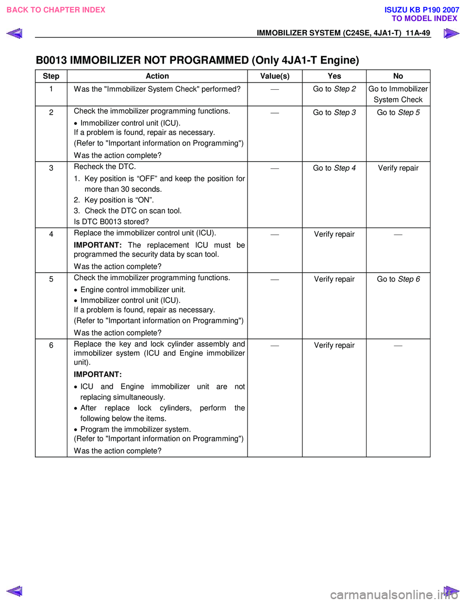 ISUZU KB P190 2007  Workshop Repair Manual IMMOBILIZER SYSTEM (C24SE, 4JA1-T)  11A-49 
B0013 IMMOBILIZER NOT PROGRAMMED (Only 4JA1-T Engine) 
Step Action  Value(s)  Yes No 
1 
W as the "Immobilizer System Check" performed? 
  Go to Step 2  