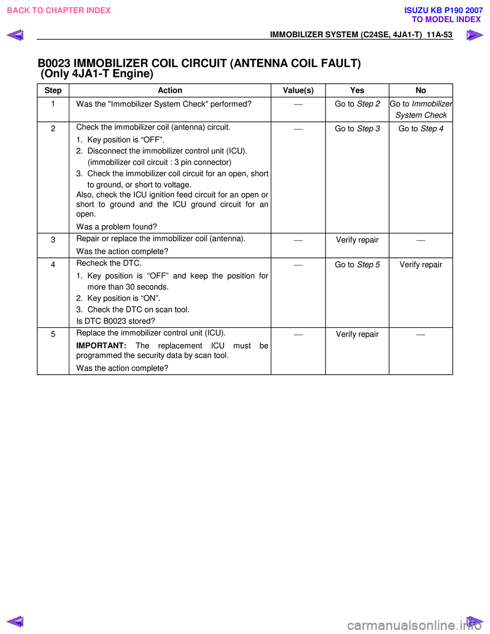 ISUZU KB P190 2007  Workshop Repair Manual IMMOBILIZER SYSTEM (C24SE, 4JA1-T)  11A-53 
B0023 IMMOBILIZER COIL CIRCUIT (ANTENNA COIL FAULT)  
 (Only 4JA1-T Engine) 
Step Action  Value(s)  Yes No 
1 
W as the "Immobilizer System Check" performed