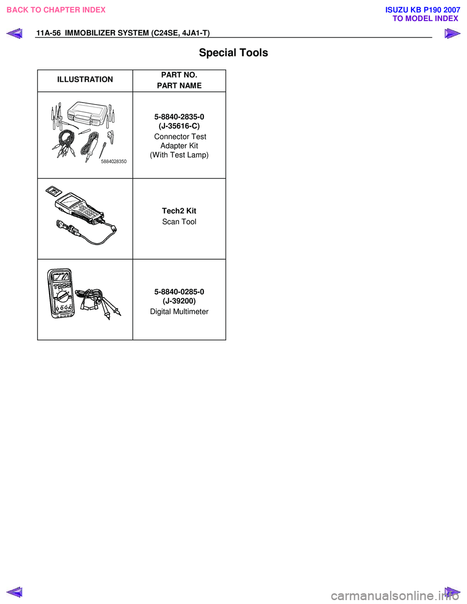 ISUZU KB P190 2007  Workshop Repair Manual 11A-56  IMMOBILIZER SYSTEM (C24SE, 4JA1-T)   
Special Tools 
 
ILLUSTRATION  PART NO. 
PART NAME   
   
 
  5-8840-2835-0  
(J-35616-C) 
 Connector Test   Adapter Kit 
(W ith Test Lamp)    
 
 
 Tech2