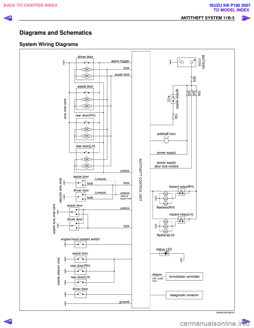 ISUZU KB P190 2007  Workshop Repair Manual ANTITHEFT SYSTEM 11B-5 
Diagrams and Schematics 
System Wiring Diagrams 
 
 RAW 4C0XF000101 
 
BACK TO CHAPTER INDEXTO MODEL INDEX
ISUZU KB P190 2007 
