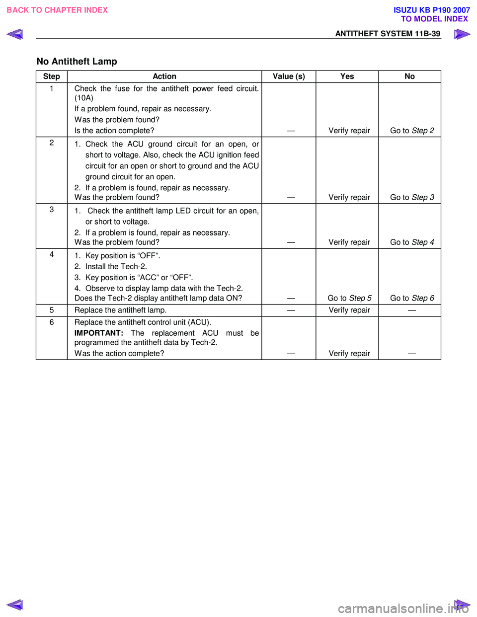ISUZU KB P190 2007  Workshop Repair Manual ANTITHEFT SYSTEM 11B-39 
No Antitheft Lamp 
Step Action  Value (s) Yes  No 
1  Check the fuse for the antitheft power feed circuit. 
(10A)  
If a problem found, repair as necessary. 
W as the problem 