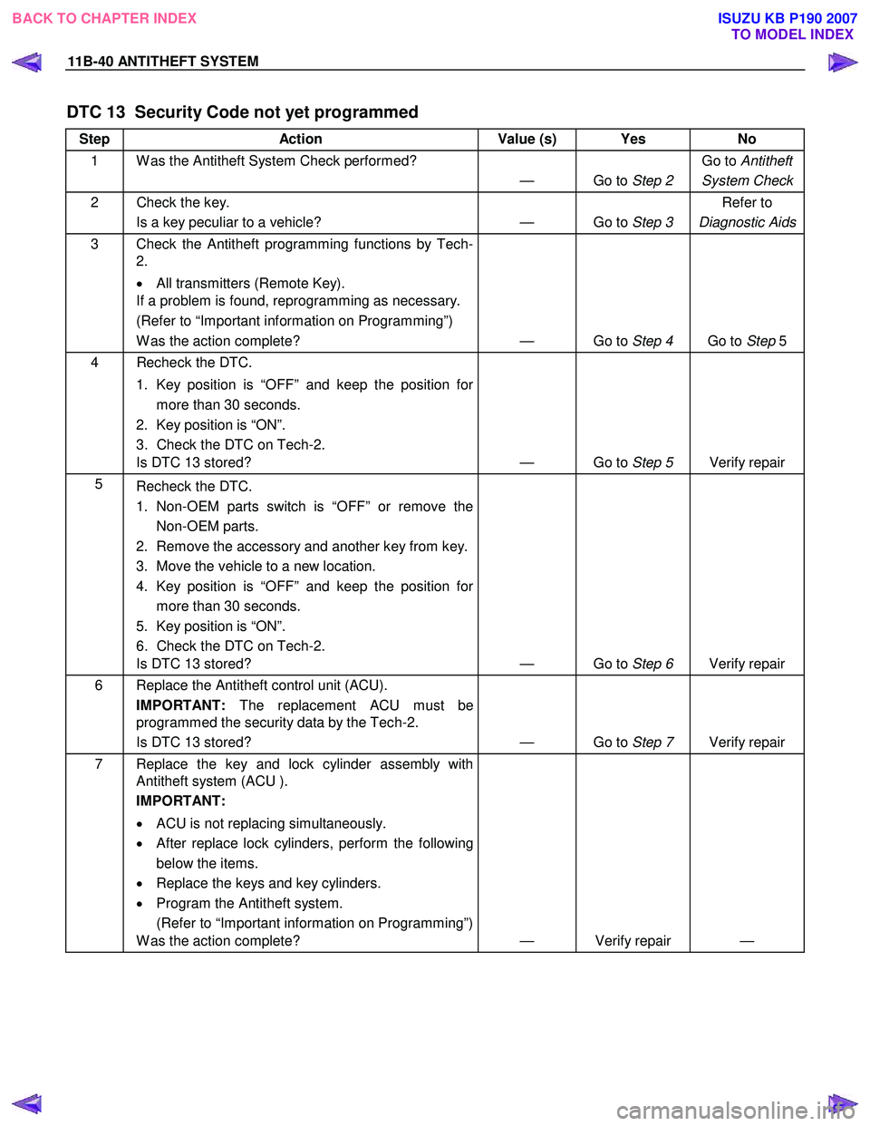ISUZU KB P190 2007  Workshop Repair Manual 11B-40 ANTITHEFT SYSTEM 
DTC 13  Security Code not yet programmed 
Step Action  Value (s) Yes  No 
1  W as the Antitheft System Check performed? 
— Go to Step 2 Go to 
Antitheft
System Check
2  Chec