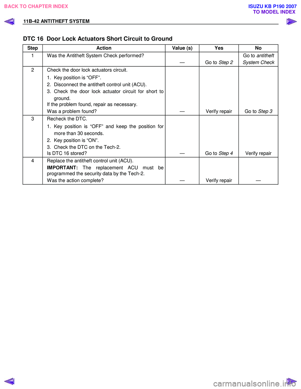 ISUZU KB P190 2007  Workshop Repair Manual 11B-42 ANTITHEFT SYSTEM 
DTC 16  Door Lock Actuators Short Circuit to Ground 
Step Action  Value (s) Yes  No 
1  W as the Antitheft System Check performed? 
— Go to Step 2 Go to 
antitheft
System Ch