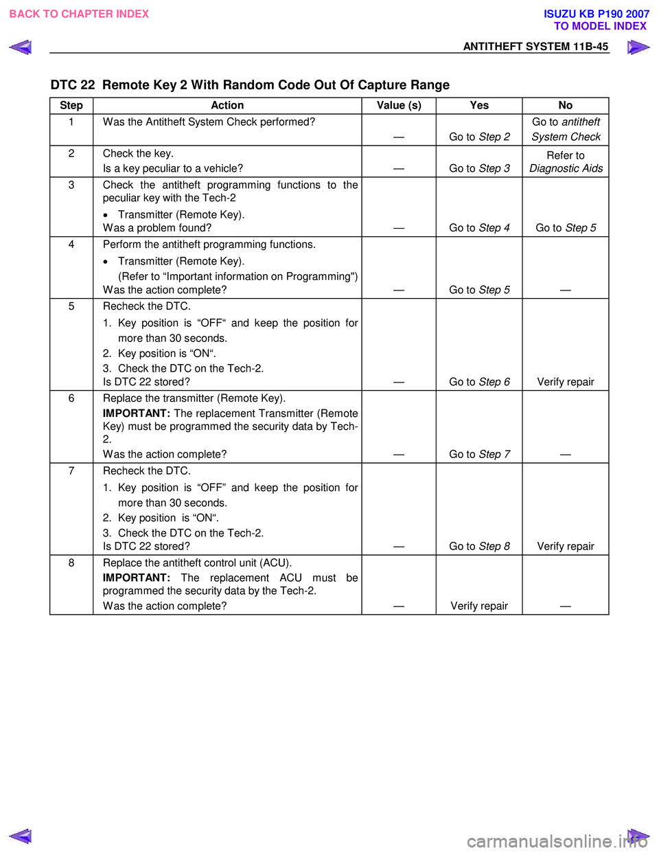 ISUZU KB P190 2007 Workshop Repair Manual ANTITHEFT SYSTEM 11B-45
DTC 22 Remote Key 2 With Random Code Out Of Capture Range
Step Action Value (s) Yes No
1 W as the Antitheft System Check performed?
— Go to Step 2 Go to
antitheft
Sy ISUZU KB P190 2007 Workshop Repair Manual ANTITHEFT SYSTEM 11B-45
DTC 22 Remote Key 2 With Random Code Out Of Capture Range
Step Action Value (s) Yes No
1 W as the Antitheft System Check performed?
— Go to Step 2 Go to
antitheft
Sy