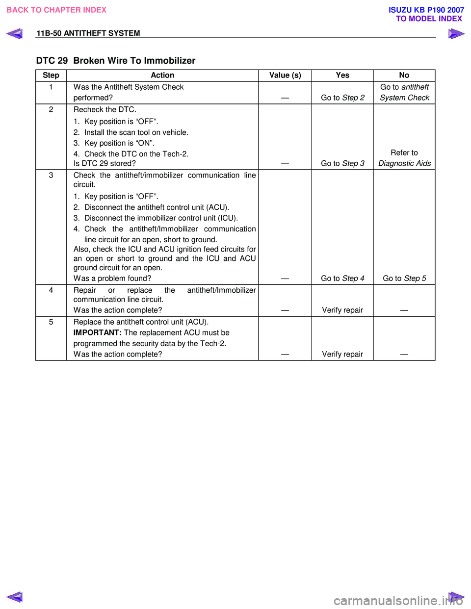 ISUZU KB P190 2007 Workshop Repair Manual 11B-50 ANTITHEFT SYSTEM
DTC 29 Broken Wire To Immobilizer
Step Action Value (s) Yes No
1 W as the Antitheft System Check
performed? — Go to Step 2 Go to
antitheft
System Check
2 Recheck ISUZU KB P190 2007 Workshop Repair Manual 11B-50 ANTITHEFT SYSTEM
DTC 29 Broken Wire To Immobilizer
Step Action Value (s) Yes No
1 W as the Antitheft System Check
performed? — Go to Step 2 Go to
antitheft
System Check
2 Recheck