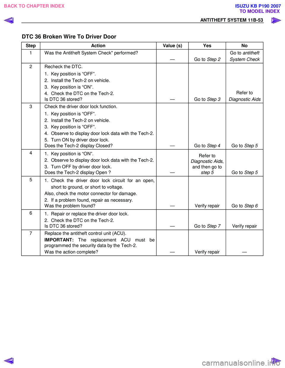 ISUZU KB P190 2007  Workshop Repair Manual ANTITHEFT SYSTEM 11B-53 
DTC 36 Broken Wire To Driver Door 
Step Action  Value (s) Yes  No 
1  W as the Antitheft System Check" performed? 
— Go to Step 2 Go to 
antitheft
System Check
2  Recheck th