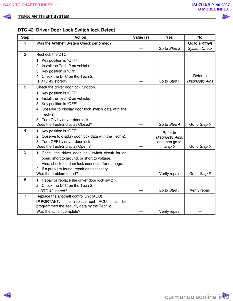 ISUZU KB P190 2007  Workshop Repair Manual 11B-56 ANTITHEFT SYSTEM 
DTC 42  Driver Door Lock Switch lock Defect 
Step Action  Value (s) Yes  No 
1  W as the Antitheft System Check performed? 
— Go to Step 2 Go to 
antitheft
System Check
2  R