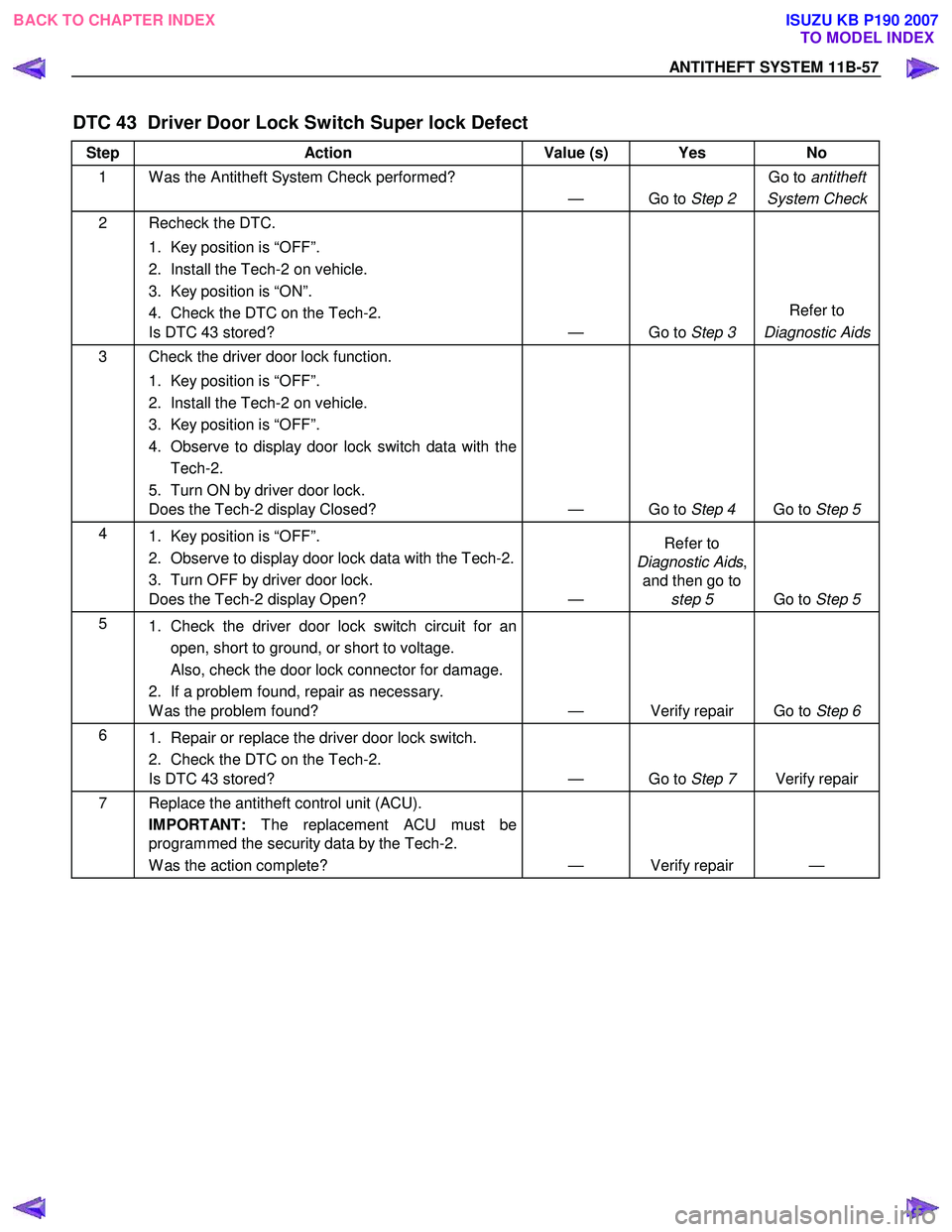 ISUZU KB P190 2007  Workshop Repair Manual ANTITHEFT SYSTEM 11B-57 
DTC 43  Driver Door Lock Switch Super lock Defect 
Step Action  Value (s) Yes  No 
1  W as the Antitheft System Check performed? 
— Go to Step 2 Go to 
antitheft
System Chec