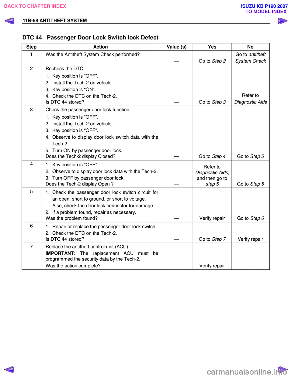 ISUZU KB P190 2007  Workshop Repair Manual 11B-58 ANTITHEFT SYSTEM 
DTC 44   Passenger Door Lock Switch lock Defect 
Step Action  Value (s) Yes  No 
1  W as the Antitheft System Check performed? 
— Go to Step 2 Go to 
antitheft
System Check
