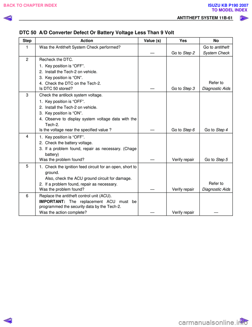 ISUZU KB P190 2007  Workshop Repair Manual ANTITHEFT SYSTEM 11B-61 
DTC 50  A/D Converter Defect Or Battery Voltage Less Than 9 Volt 
Step Action  Value (s) Yes  No 
1  W as the Antitheft System Check performed? 
— Go to Step 2 Go to 
antith