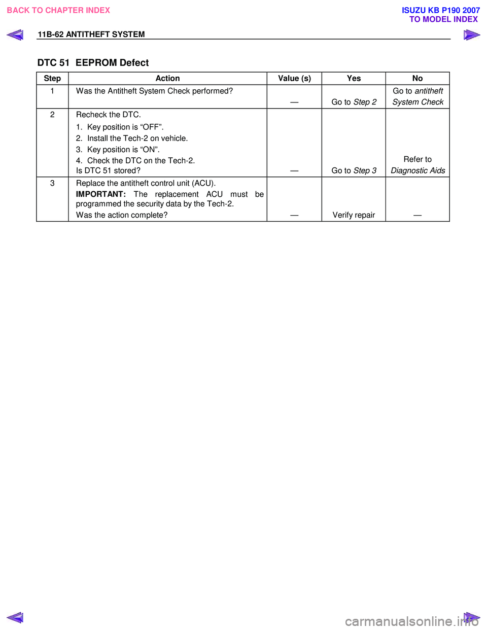 ISUZU KB P190 2007  Workshop Repair Manual 11B-62 ANTITHEFT SYSTEM 
DTC 51  EEPROM Defect 
Step Action  Value (s) Yes  No 
1  W as the Antitheft System Check performed? 
— Go to Step 2 Go to 
antitheft
System Check
2  Recheck the DTC. 
1.  K