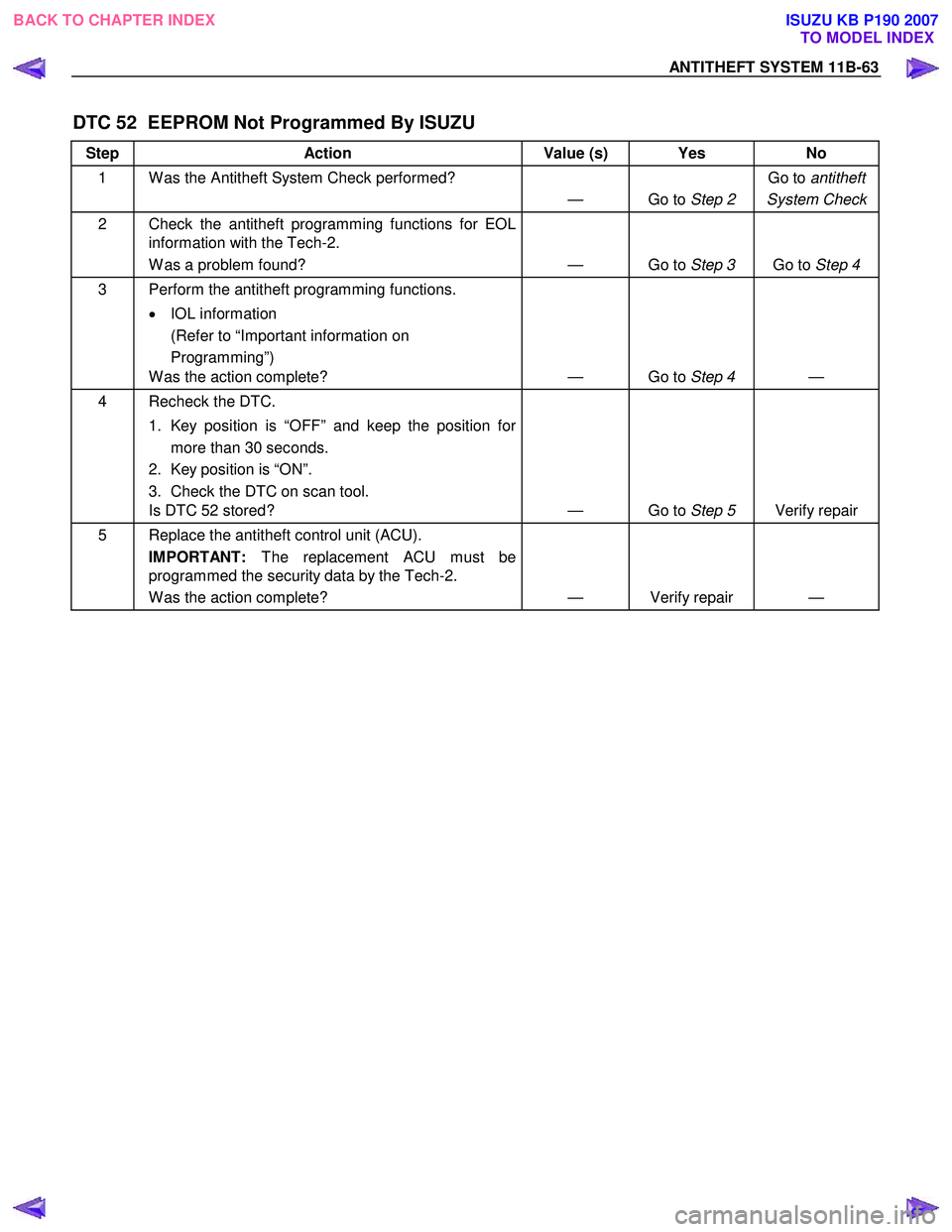 ISUZU KB P190 2007  Workshop Repair Manual ANTITHEFT SYSTEM 11B-63 
DTC 52  EEPROM Not Programmed By ISUZU 
Step Action  Value (s) Yes  No 
1  W as the Antitheft System Check performed? 
— Go to Step 2 Go to 
antitheft
System Check
2  Check 