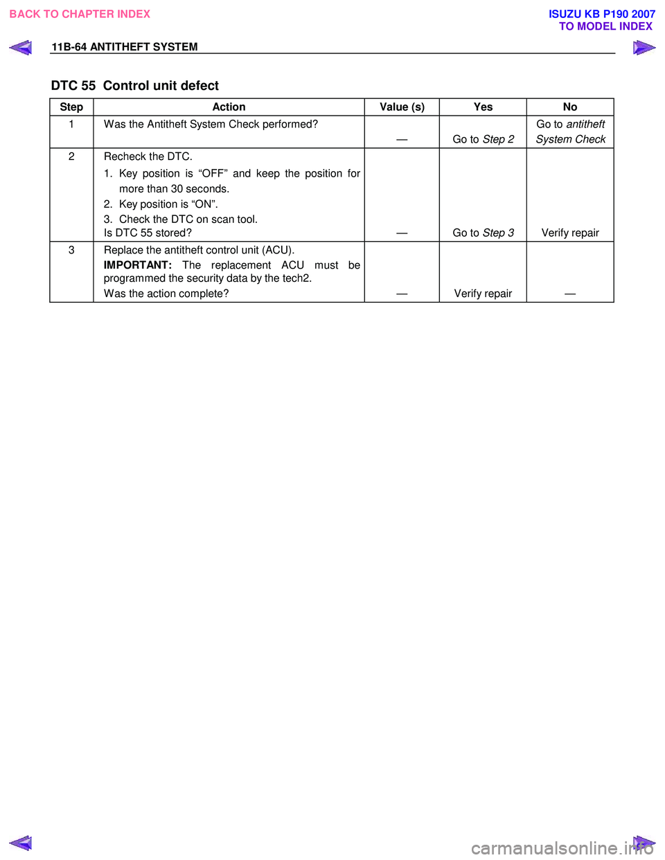 ISUZU KB P190 2007  Workshop Repair Manual 11B-64 ANTITHEFT SYSTEM 
DTC 55  Control unit defect 
Step Action  Value (s) Yes  No 
1  W as the Antitheft System Check performed? 
— Go to Step 2 Go to 
antitheft
System Check
2  Recheck the DTC. 