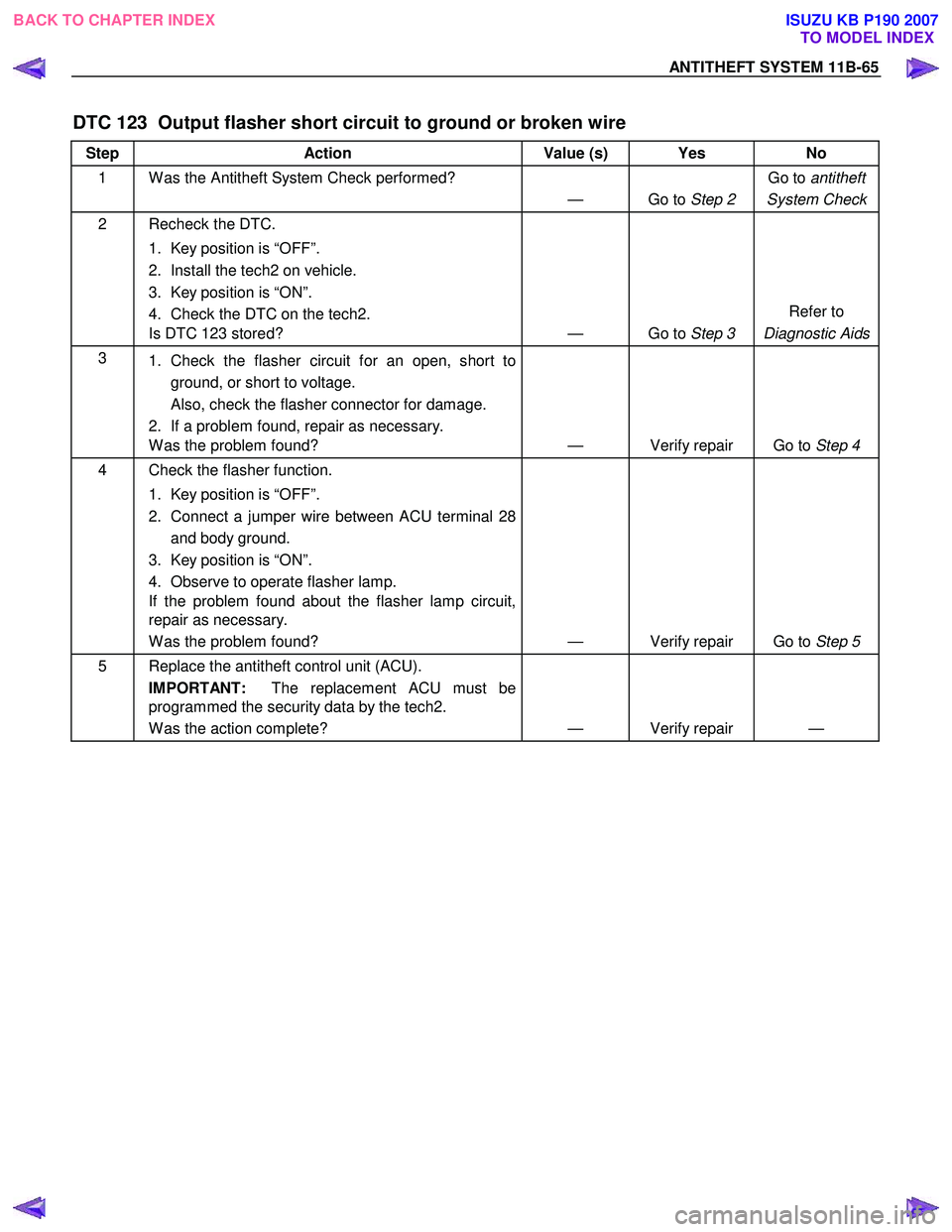 ISUZU KB P190 2007 Workshop Repair Manual ANTITHEFT SYSTEM 11B-65
DTC 123 Output flasher short circuit to ground or broken wire
Step Action Value (s) Yes No
1 W as the Antitheft System Check performed?
— Go to Step 2 Go to
antithef ISUZU KB P190 2007 Workshop Repair Manual ANTITHEFT SYSTEM 11B-65
DTC 123 Output flasher short circuit to ground or broken wire
Step Action Value (s) Yes No
1 W as the Antitheft System Check performed?
— Go to Step 2 Go to
antithef