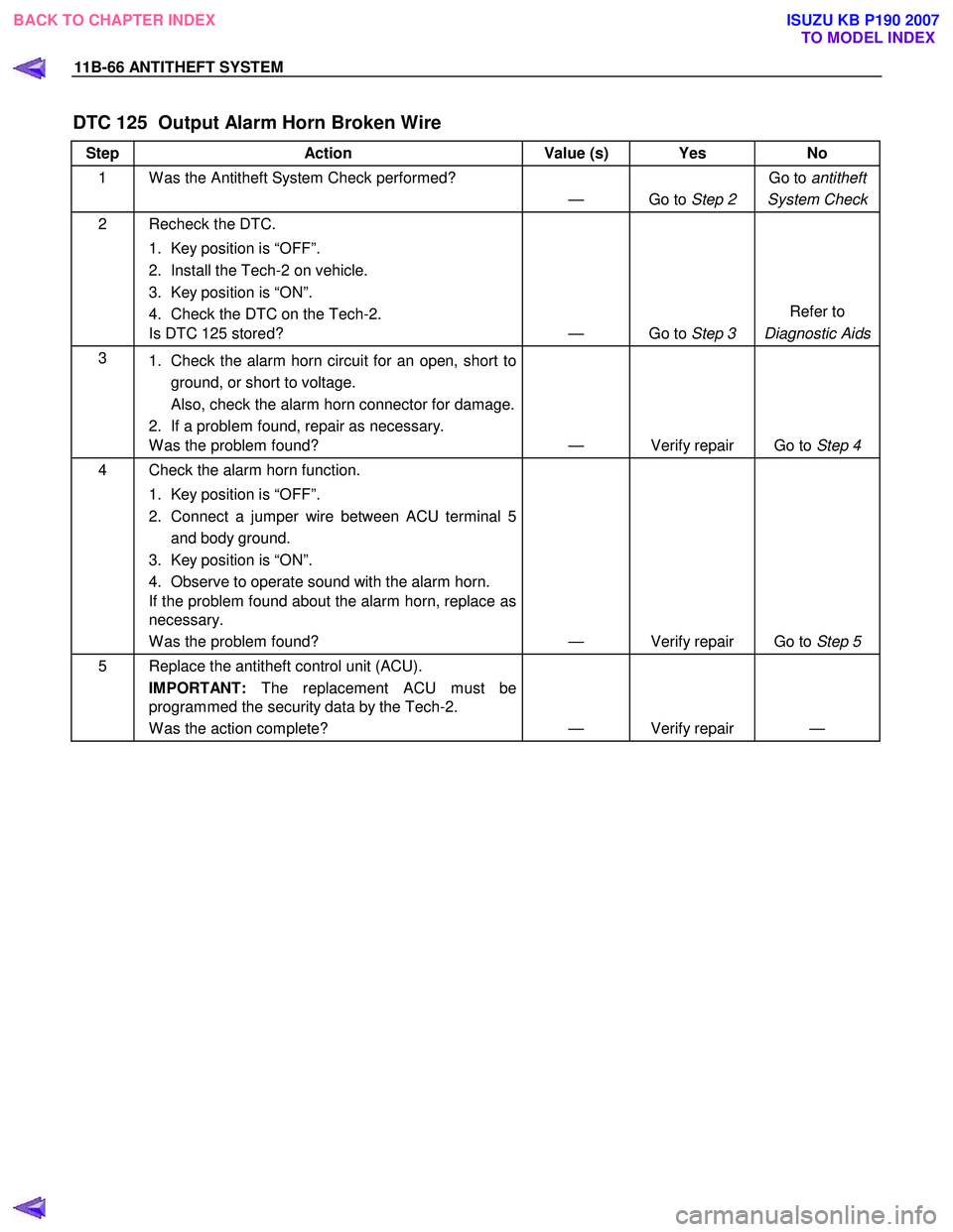 ISUZU KB P190 2007 Workshop Repair Manual 11B-66 ANTITHEFT SYSTEM
DTC 125 Output Alarm Horn Broken Wire
Step Action Value (s) Yes No
1 W as the Antitheft System Check performed?
— Go to Step 2 Go to
antitheft
System Check
2 Rechec ISUZU KB P190 2007 Workshop Repair Manual 11B-66 ANTITHEFT SYSTEM
DTC 125 Output Alarm Horn Broken Wire
Step Action Value (s) Yes No
1 W as the Antitheft System Check performed?
— Go to Step 2 Go to
antitheft
System Check
2 Rechec