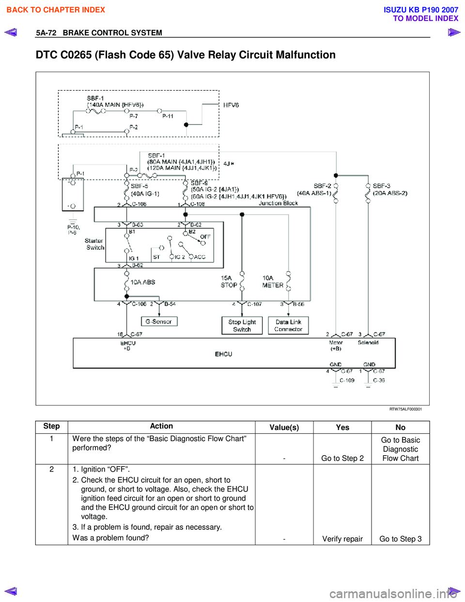 ISUZU KB P190 2007  Workshop Repair Manual 5A-72   BRAKE CONTROL SYSTEM 
DTC C0265 (Flash Code 65) Valve Relay Circuit Malfunction 
  
 
 
 
 
RTW 75ALF000301 
 Step Action  Value(s) Yes  No 
1  W ere the steps of the “Basic Diagnostic Flow 