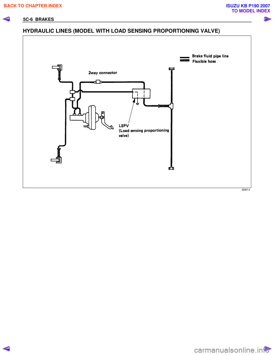 ISUZU KB P190 2007  Workshop Repair Manual 5C-6  BRAKES 
HYDRAULIC LINES (MODEL WITH LOAD SENSING PROPORTIONING VALVE) 
   
 
 
 
05007-2 
 
 
BACK TO CHAPTER INDEX
TO MODEL INDEX
ISUZU KB P190 2007 